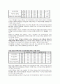 SPSS를 이용한 설문조사 결과보고 47페이지