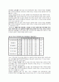 SPSS를 이용한 설문조사 결과보고 54페이지