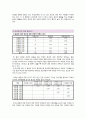 SPSS를 이용한 설문조사 결과보고 61페이지