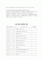 보육교사, 실습일지, 4주간-가정어린이집 2페이지