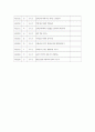 보육교사, 실습일지, 4주간-가정어린이집 3페이지