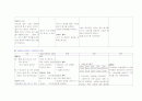 급성신우신염 APN 간호과정 간호진단 간호사정 케이스 케이스스터디 15페이지