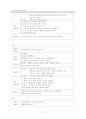 순환간호 Case Study  12페이지