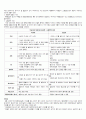 아동간호학) 신생아중환자실 NICU 미숙아 case 케이스 3페이지