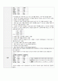 아동간호학) 신생아중환자실 NICU 미숙아 case 케이스 17페이지