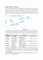 글로벌_기업의_위기_극복_전략 1페이지