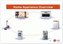 LG전자 Home Appliance 사업부 소개(IR)자료 3페이지