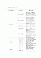 아동 및 청소년 자원봉사활동 (아동 · 청소년의 자원봉사) 14페이지