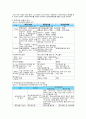 국민연금 리포트 17페이지