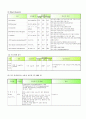 OS케이스 [bimalleolar fracture, closed (Rt)] 12페이지