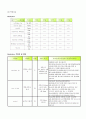 OS케이스 [bimalleolar fracture, closed (Rt)] 14페이지