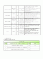 OS케이스 [bimalleolar fracture, closed (Rt)] 15페이지