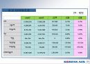 대한항공 재무분석 35페이지