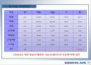 대한항공 재무분석 46페이지