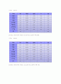 대한항공 재무분석 25페이지