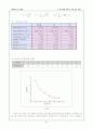 초음파를 이용한 구조 진단 실험 8페이지