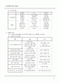 JIT 방식을 적용한 칼라TV 생산자동화라인 구축 5페이지