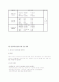 인성교육(인성지도)의 정의, 인성교육(인성지도)의 성격, 인성교육(인성지도)의 실태, 인성교육(인성지도)의 방법, 인성교육(인성지도)의 관련덕목, 인성교육(인성지도)의 실천사례, 인성교육(인성지도) 실천과제 5페이지