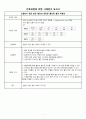 성인간호학 (응급실) 간호진단 (조절되지 않은 높은 혈당과 관련된 불안정 혈당 위험성, 질병 인식 부족, 치료 불이행로 나타나는 인지능력의 제한과 관련된 지식 부족) 1페이지