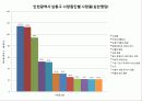 지역사회간호학 공동과제 32페이지