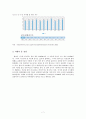 물부족해결방안과 물산업 발전방안 7페이지