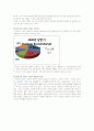 K2 시장 분석과 마케팅 분석(SWOT, 4P, STP) 및 전략 제시 4페이지