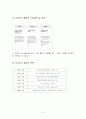 아시아나항공의 마케팅 전략 분석(5Force, SWOT, 4P, STP 등) 및 향후 발전 계획 제시 5페이지