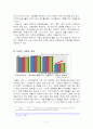 한국GM 쉐보레 마케팅 전략 분석 및 문제점과 개선 방안 5페이지