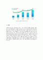 스타벅스와 카페베네(까페베네) 의 SWOT, 디자인, 마케팅, 4P, STP, 상품기획 분석 5페이지