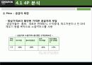 그루폰 코리아 마케팅 전략 분석(경쟁사, 소비자, STP, 4P) 과 새로운 전략 방안 제시 19페이지