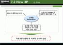 그루폰 코리아 마케팅 전략 분석(경쟁사, 소비자, STP, 4P) 과 새로운 전략 방안 제시 35페이지