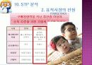 뽀로로 성공 사례 분석 - 시장 분석, 환경 분석, SWOT, STP, 4P 등을 통한 마케팅 전략 분석 26페이지