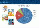 뽀로로 성공전략과 마케팅 전략 분석 ( 4P 분석, SWOT 분석 , STP 분석 , CSR 사례 ) 및 나아가야 할 방향 제시 18페이지