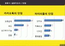 카카오톡 마케팅 성공 전략 (SWOT, STP, 4P) 및 향후 업계 전망 분석과 대응 방안 31페이지