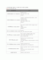 산업공학 생산관리 2페이지