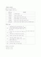 성인간호학 (허혈성 뇌졸중 (뇌경색), 간호사정) 11페이지