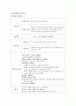 성인간호학 (허혈성 뇌졸중 (뇌경색), 간호사정) 19페이지