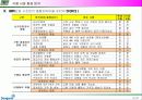 최종-연세MBA100212HMR사업전략 (계열사간 협업을 통한) 14페이지