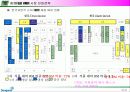 최종-연세MBA100212HMR사업전략 (계열사간 협업을 통한) 23페이지