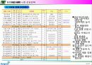 최종-연세MBA100212HMR사업전략 (계열사간 협업을 통한) 25페이지