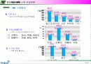 최종-연세MBA100212HMR사업전략 (계열사간 협업을 통한) 33페이지