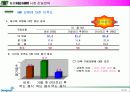 최종-연세MBA100212HMR사업전략 (계열사간 협업을 통한) 34페이지