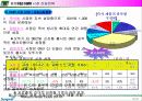 최종-연세MBA100212HMR사업전략 (계열사간 협업을 통한) 36페이지