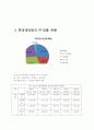 REITs중심 경제정책 방향에 대응하는 롯데 캐피탈의 전략 6페이지