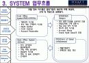 [서강대 경영정보시스템]하얏트 리젠시 MIS 개선 방향 12페이지