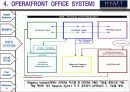 [서강대 경영정보시스템]하얏트 리젠시 MIS 개선 방향 14페이지