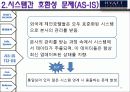 [서강대 경영정보시스템]하얏트 리젠시 MIS 개선 방향 29페이지