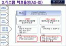 [서강대 경영정보시스템]하얏트 리젠시 MIS 개선 방향 36페이지