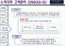 [서강대 경영정보시스템]하얏트 리젠시 MIS 개선 방향 39페이지