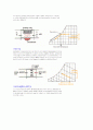 습기 제어방식과 원리 17페이지